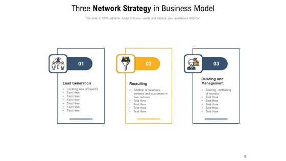 Networking Methods Strategy Market Knowledge Ppt PowerPoint Presentation Complete Deck