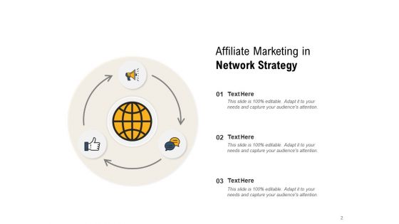 Networking Methods Strategy Market Knowledge Ppt PowerPoint Presentation Complete Deck