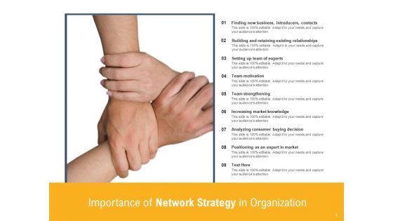 Networking Methods Strategy Market Knowledge Ppt PowerPoint Presentation Complete Deck