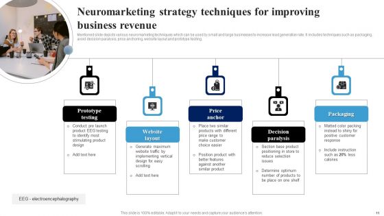 Neuromarketing Strategy Ppt PowerPoint Presentation Complete Deck With Slides