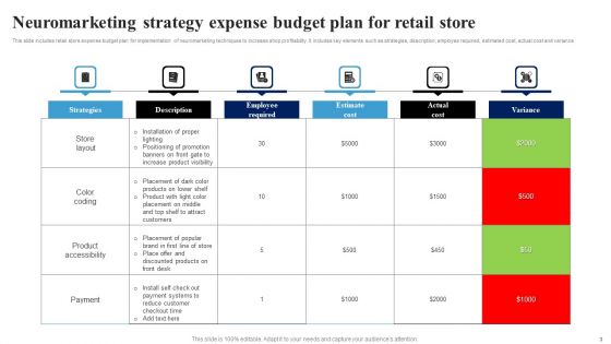 Neuromarketing Strategy Ppt PowerPoint Presentation Complete Deck With Slides