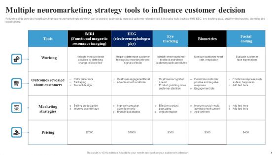 Neuromarketing Strategy Ppt PowerPoint Presentation Complete Deck With Slides