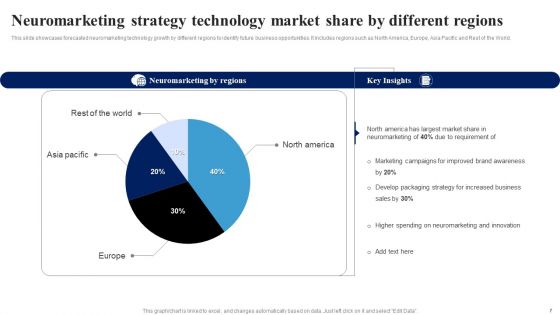 Neuromarketing Strategy Ppt PowerPoint Presentation Complete Deck With Slides