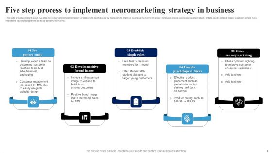 Neuromarketing Strategy Ppt PowerPoint Presentation Complete Deck With Slides