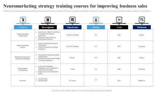 Neuromarketing Strategy Training Courses For Improving Business Sales Ppt Styles Design Templates PDF Neuromarketing Strategy Training Courses For Improving Business Sales Ppt Styles Design Templates PDF