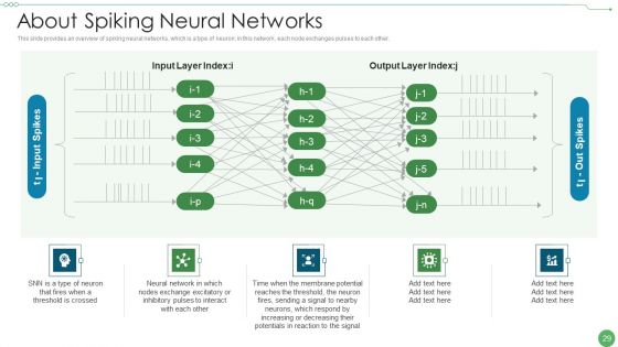 Neuromorphic Engineering IT Ppt PowerPoint Presentation Complete Deck With Slides