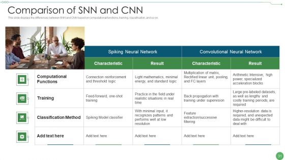 Neuromorphic Engineering IT Ppt PowerPoint Presentation Complete Deck With Slides