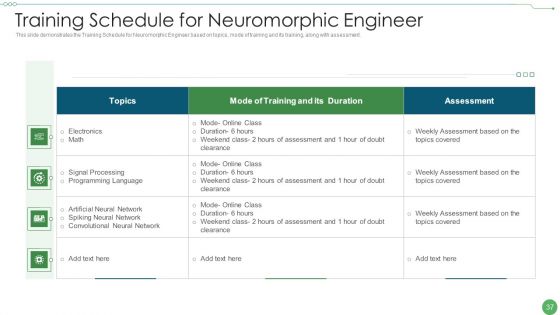 Neuromorphic Engineering IT Ppt PowerPoint Presentation Complete Deck With Slides