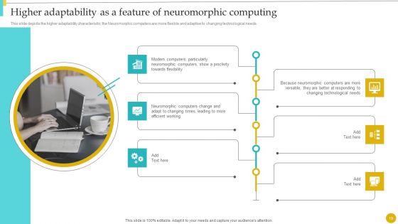 Neuromorphic Engineering To Streamline Complex Processes Ppt PowerPoint Presentation Complete With Slides