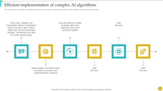 Neuromorphic Engineering To Streamline Complex Processes Ppt PowerPoint Presentation Complete With Slides
