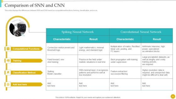 Neuromorphic Engineering To Streamline Complex Processes Ppt PowerPoint Presentation Complete With Slides