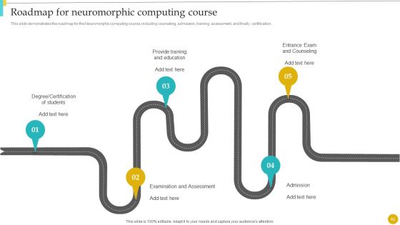 Neuromorphic Engineering To Streamline Complex Processes Ppt PowerPoint Presentation Complete With Slides