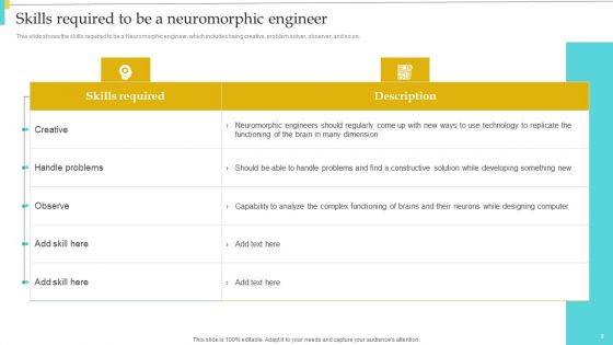 Neuromorphic Engineering To Streamline Complex Processes Ppt PowerPoint Presentation Complete With Slides