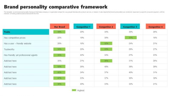 New Brand Introduction Plan Brand Personality Comparative Framework Icons PDF