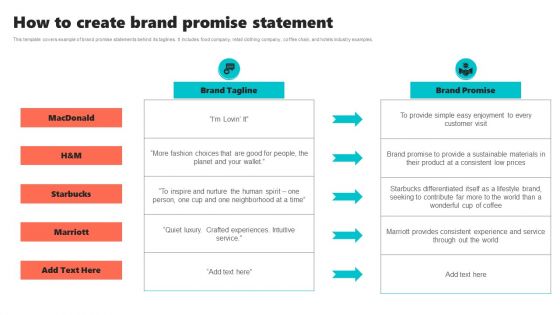 New Brand Introduction Plan How To Create Brand Promise Statement Portrait PDF