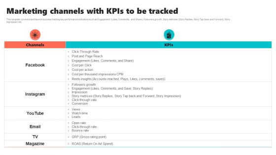 New Brand Introduction Plan Marketing Channels With Kpis To Be Tracked Sample PDF New Brand Introduction Plan Marketing Channels With Kpis To Be Tracked Sample PDF