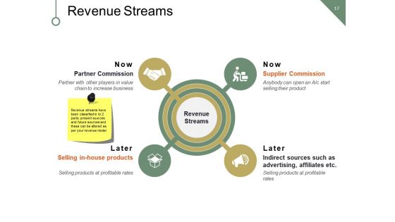 New Business Marketing Strategy Financing Expense Model Ppt PowerPoint Presentation Complete Deck With Slides