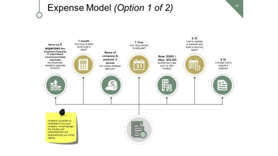 New Business Marketing Strategy Financing Expense Model Ppt PowerPoint Presentation Complete Deck With Slides