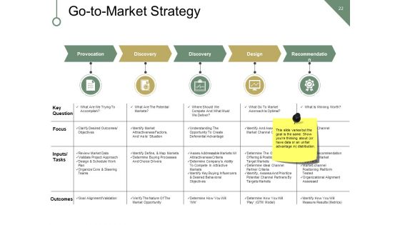 New Business Marketing Strategy Financing Expense Model Ppt PowerPoint Presentation Complete Deck With Slides