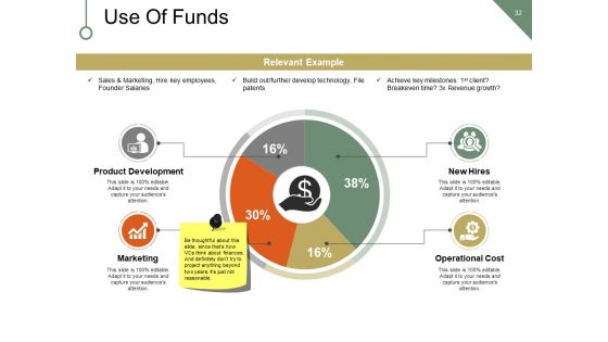 New Business Marketing Strategy Financing Expense Model Ppt PowerPoint Presentation Complete Deck With Slides