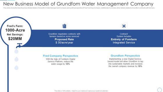 New Business Model Of Grundfom Water Management Company Slides PDF
