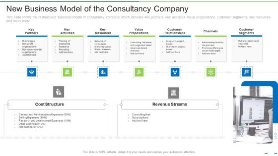 New Business Model Of The Consultancy Company Ppt Model Professional PDF