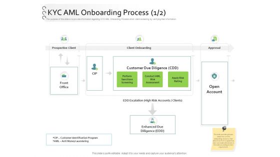 New Client Onboarding Automation KYC AML Onboarding Process Due Icons PDF New Client Onboarding Automation KYC AML Onboarding Process Due Icons PDF