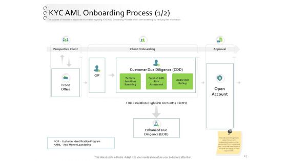New Client Onboarding Automation Ppt PowerPoint Presentation Complete Deck With Slides