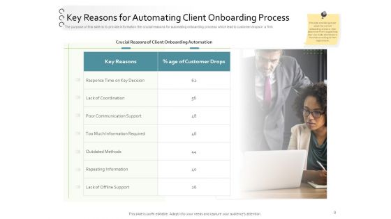 New Client Onboarding Automation Ppt PowerPoint Presentation Complete Deck With Slides