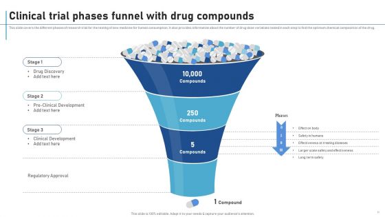 New Clinical Drug Trial Process Ppt PowerPoint Presentation Complete Deck With Slides