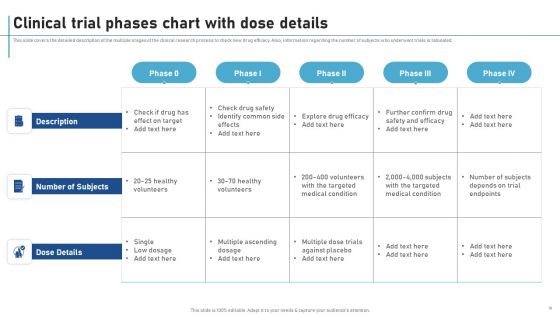 New Clinical Drug Trial Process Ppt PowerPoint Presentation Complete Deck With Slides