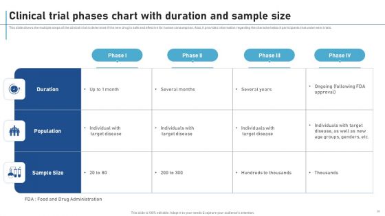 New Clinical Drug Trial Process Ppt PowerPoint Presentation Complete Deck With Slides