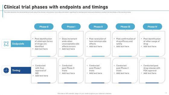 New Clinical Drug Trial Process Ppt PowerPoint Presentation Complete Deck With Slides