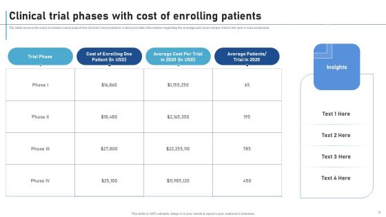 New Clinical Drug Trial Process Ppt PowerPoint Presentation Complete Deck With Slides