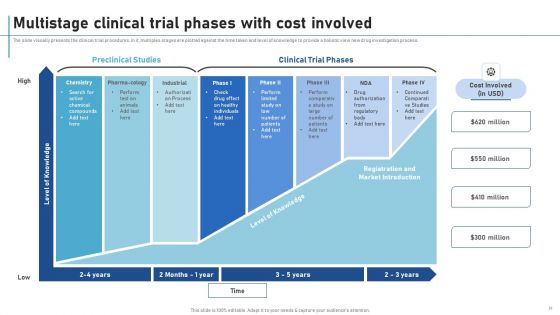 New Clinical Drug Trial Process Ppt PowerPoint Presentation Complete Deck With Slides