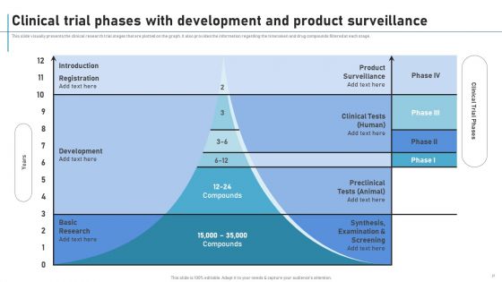 New Clinical Drug Trial Process Ppt PowerPoint Presentation Complete Deck With Slides