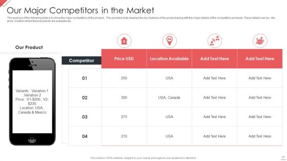 New Commodity Market Viability Review Ppt PowerPoint Presentation Complete Deck With Slides