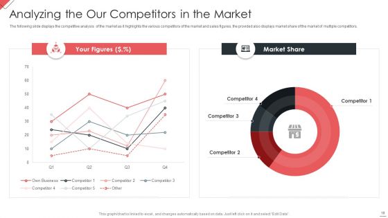 New Commodity Market Viability Review Ppt PowerPoint Presentation Complete Deck With Slides