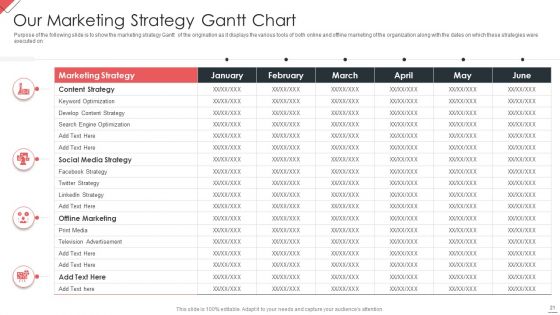 New Commodity Market Viability Review Ppt PowerPoint Presentation Complete Deck With Slides