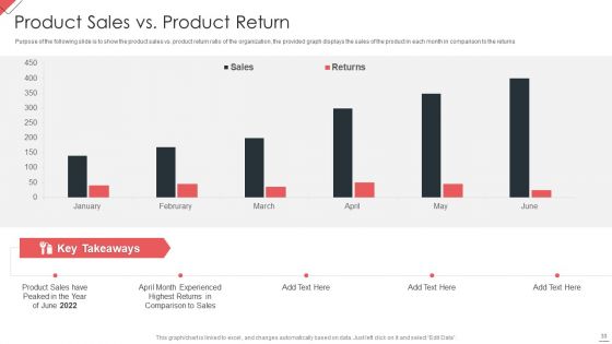 New Commodity Market Viability Review Ppt PowerPoint Presentation Complete Deck With Slides