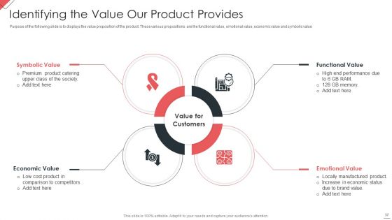 New Commodity Market Viability Review Ppt PowerPoint Presentation Complete Deck With Slides