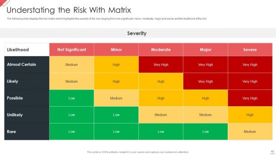 New Commodity Market Viability Review Ppt PowerPoint Presentation Complete Deck With Slides