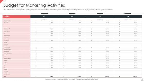 New Commodity Market Viability Review Ppt PowerPoint Presentation Complete Deck With Slides
