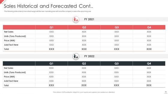 New Commodity Market Viability Review Ppt PowerPoint Presentation Complete Deck With Slides