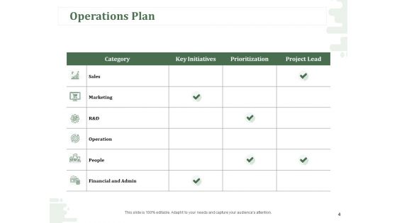 New Commodity Modification Scheme Ppt PowerPoint Presentation Complete Deck With Slides