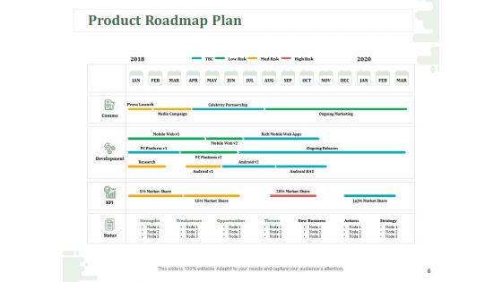 New Commodity Modification Scheme Ppt PowerPoint Presentation Complete Deck With Slides