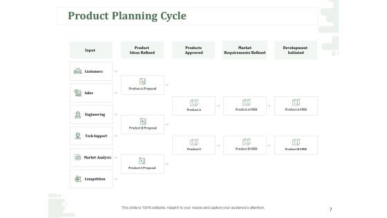 New Commodity Modification Scheme Ppt PowerPoint Presentation Complete Deck With Slides