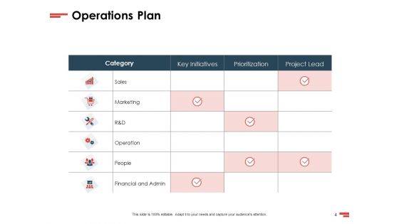 New Commodity Presenting Initiatives Ppt PowerPoint Presentation Complete Deck With Slides
