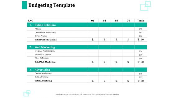 New Commodity Reveal Initiative Budgeting Template Ppt Infographics Designs PDF New Commodity Reveal Initiative Budgeting Template Ppt Infographics Designs PDF