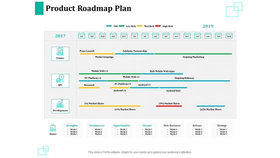 New Commodity Reveal Initiative Product Roadmap Plan Ppt Infographics Example PDF